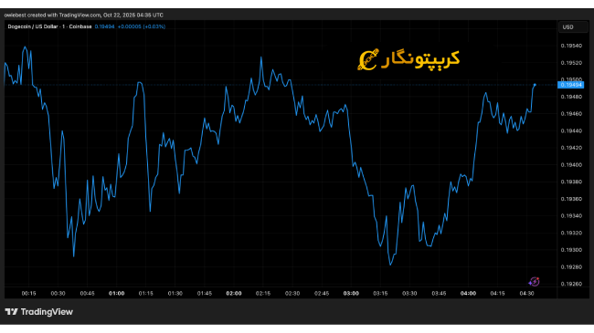 تحلیل دوج کوین ۳۰ مهر ۱۴۰۴