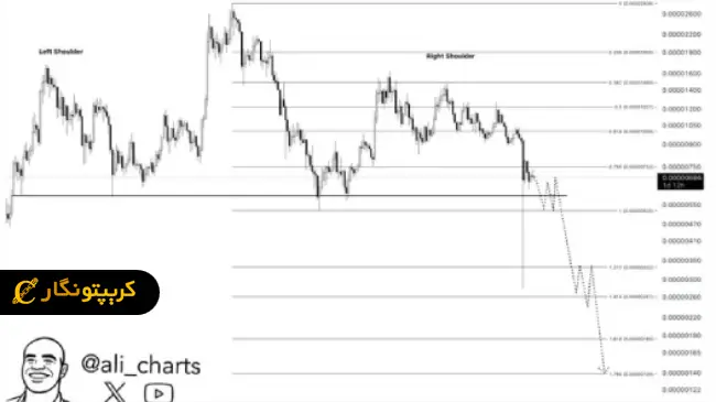 تحلیل پپه 1 آبان 1404؛ سقوط در کمین پپه!