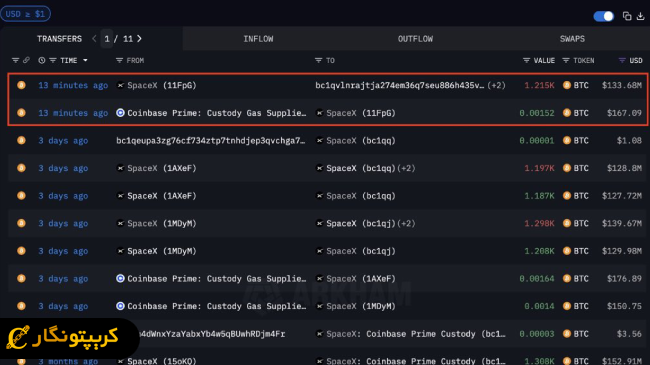 اهداف اسپیس ایکس از انتقال بیت کوین