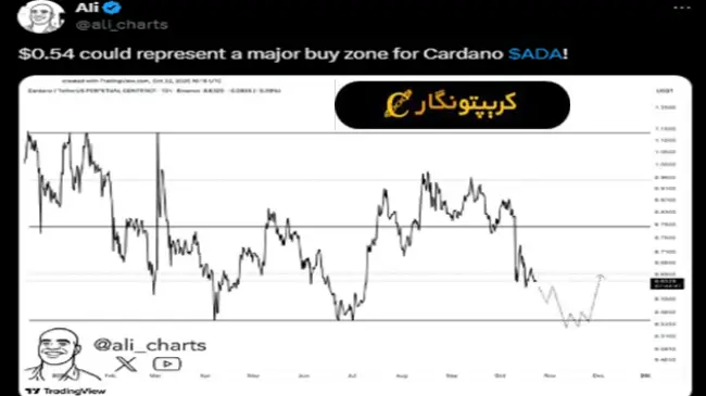 تحلیل کاردانو 2 آبان 1404؛ نشانه های رشد دوباره ADA بعد از افت ۲۰ درصدی