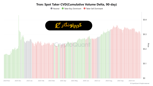 تحلیل ترون ۴ آبان ۱۴۰۴