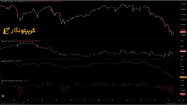 تحلیل ترون ۴ آبان ۱۴۰۴