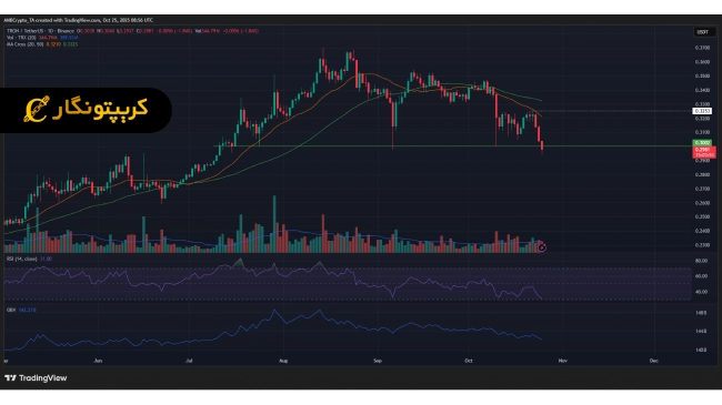 تحلیل ترون ۴ آبان ۱۴۰۴