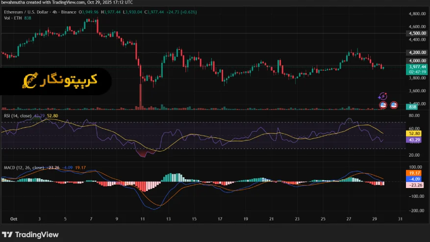 تحلیل اتریوم 7 آبان 1404