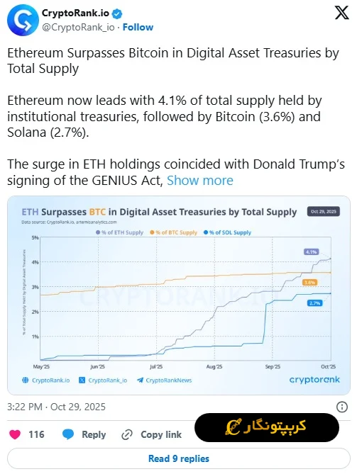تحلیل اتریوم 7 آبان 1404 