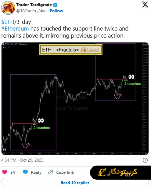 تحلیل اتریوم 7 آبان 1404