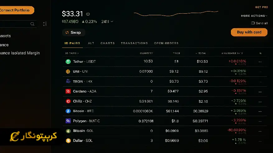 مدیریت پوتفوی ارز دیجیتال