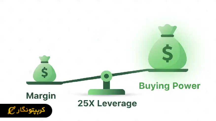 نقش لوریج در بازار فیوچرز
