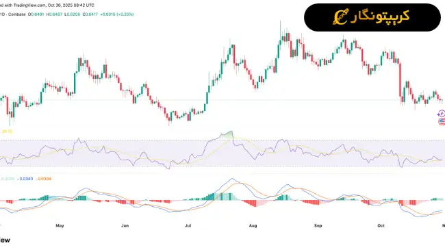  تحلیل کاردانو ۸ آبان ۱۴۰۴؛ نهنگ ها در حال خروج از کاردانو!
