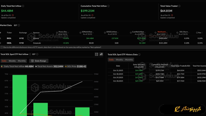 ETF های سولانا