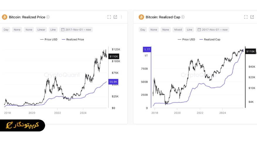 ٍٍٍETF های بیت کوین