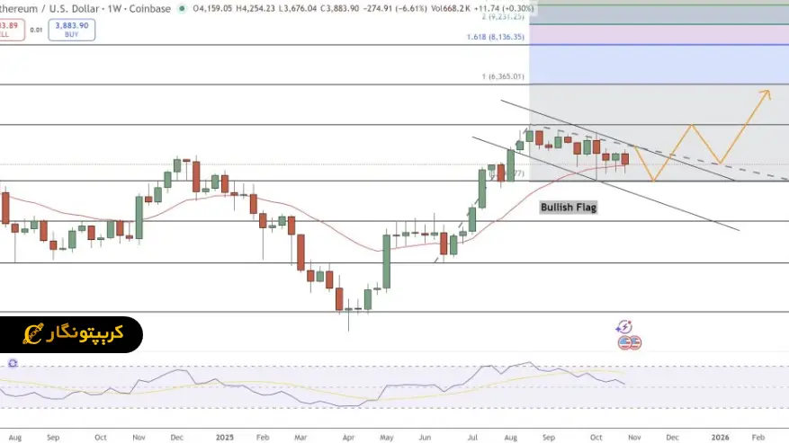 تحلیل اتریوم ۱۱ آبان ۱۴۰۴؛ پیش بینی صعود اتریوم تا ۴۵۰۰ دلار