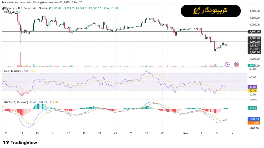 تحلیل اتریوم ۱۵ ابان ۱۴۰۴؛ امید به صعود در دل بازار پر تلاطم