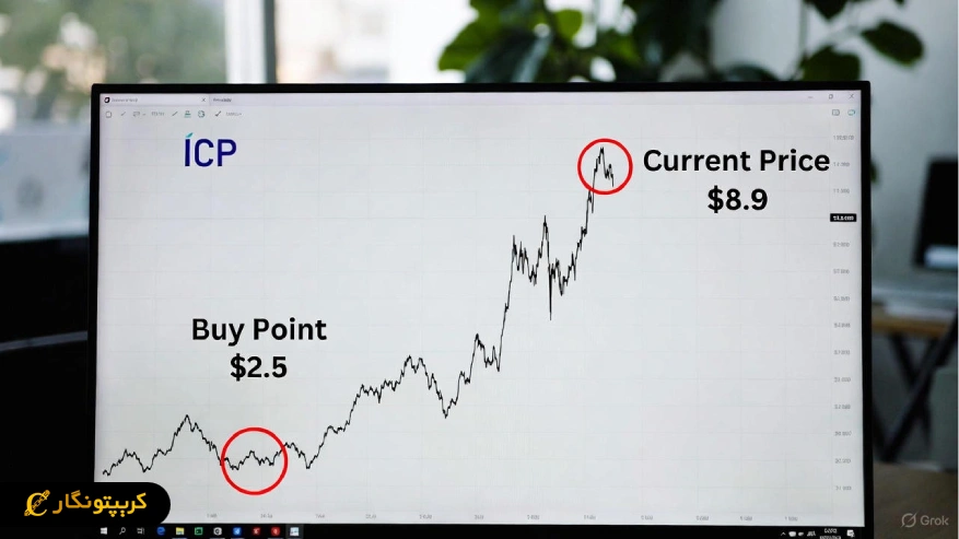 سود 200 درصدی ارز دیجیتال ICP