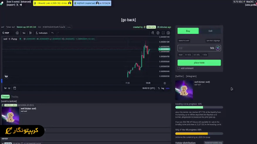خرید توکن ساخته شده