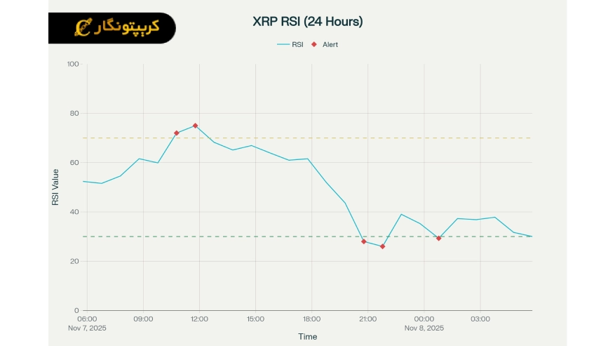 تحلیل ریپل ۱۷ آبان ۱۴۰۴
