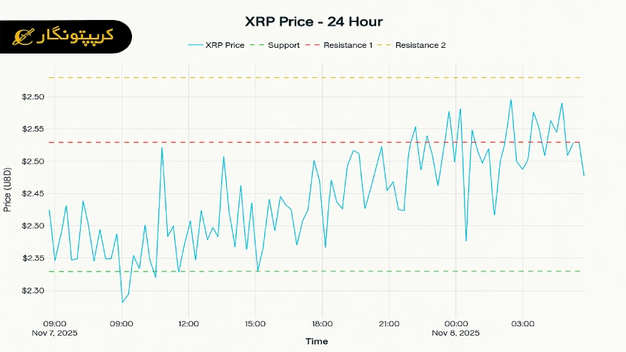 تحلیل ریپل ۱۷ آبان ۱۴۰۴