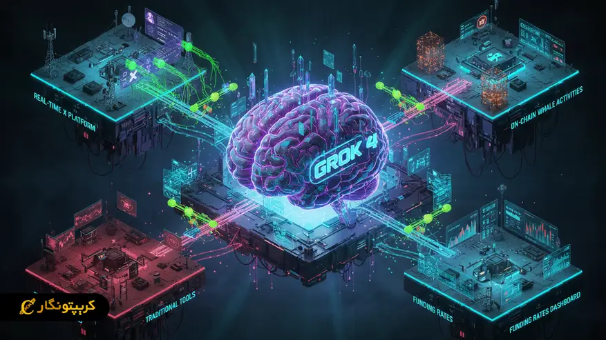 سیگنال های کلیدی پشت پامپ‌ آلت ‌کوین ها