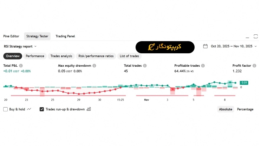 تحلیل سیناپس ۱۹ آبان ۱۴۰۴