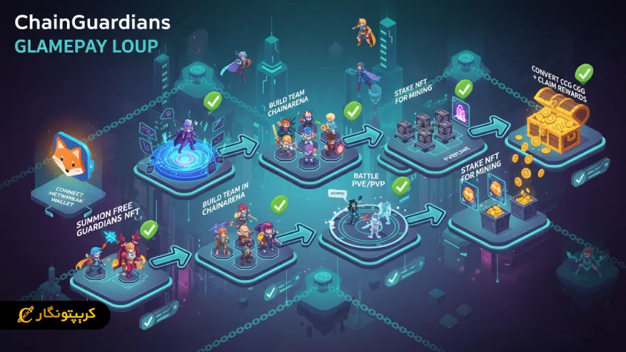 معرفی بازی Chain Guardians