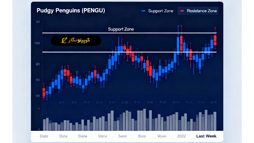 تحلیل پاجی پنگوئن 26 آبان 1404