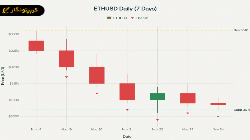 تحلیل اتریوم ۳ آذر ۱۴۰۴