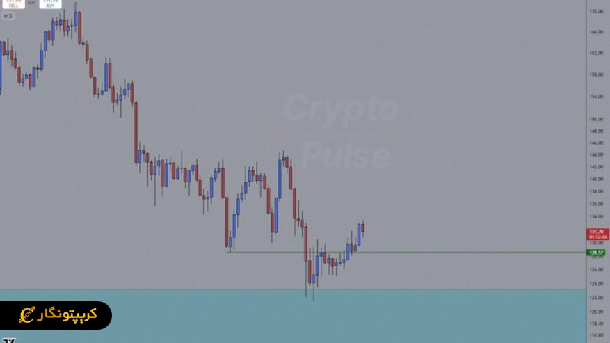 تحلیل سولانا ۴ آذر ۱۴۰۴؛ پیشروی SOL در نواحی حمایتی