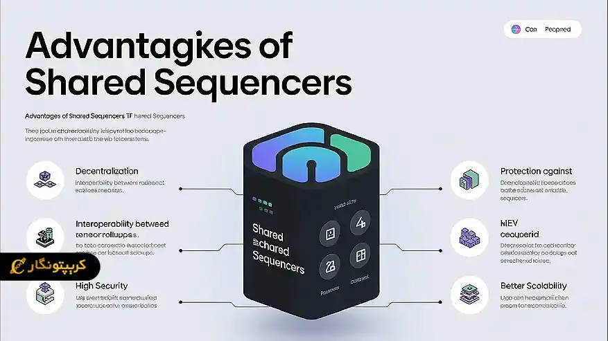 چالش‌های ترتیب دهنده مشترک