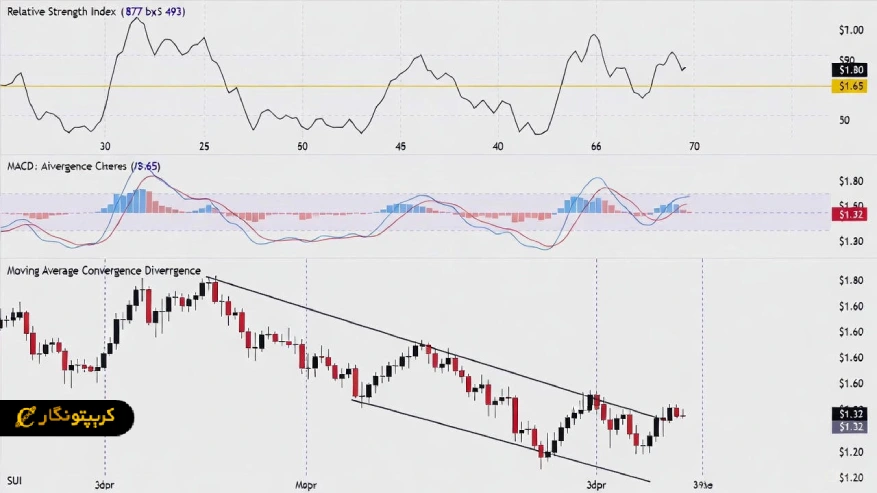 تحلیل سویی ۵ آذر ۱۴۰۴