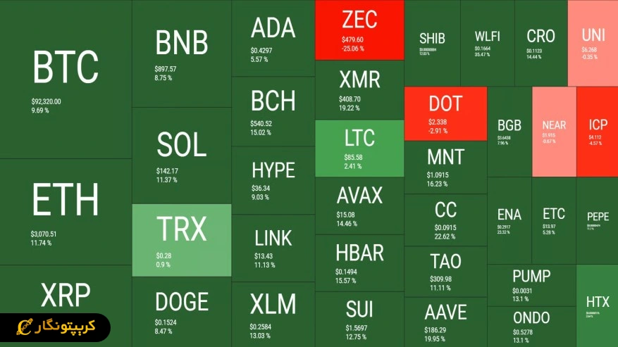تحلیل بیت کوین 7 آذر 1404
