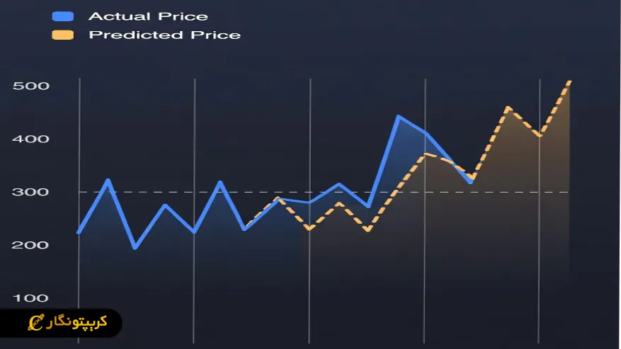 آموزش تحلیل تکنیکال برای معامله گری