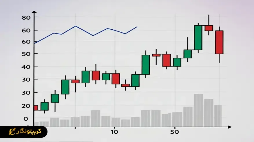 انواع نمودار (خطی، میله ای، کندل استیک)