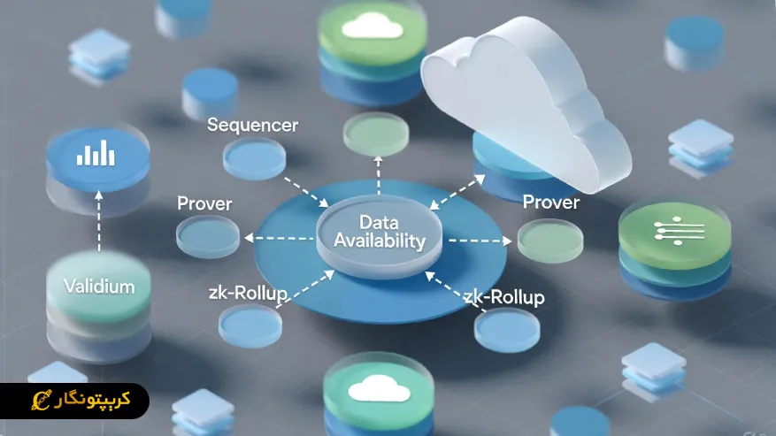 نقش لایه دسترسی داده در رول آپ های ZK