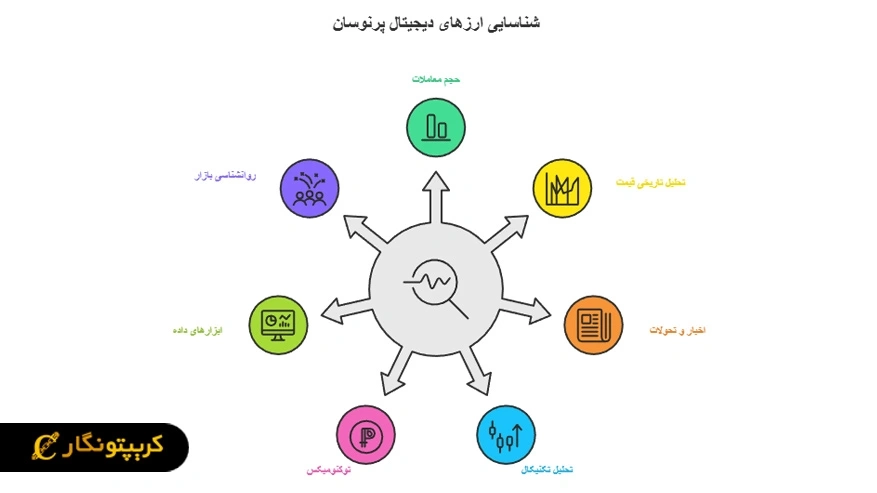 چطور پرنوسان‌ترین توکن ها را پیدا کنیم؟
