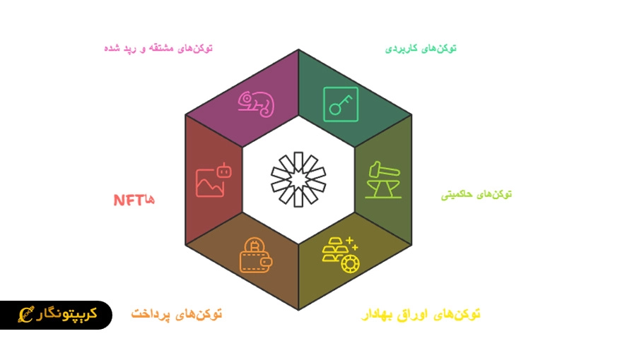 انواع توکن ها