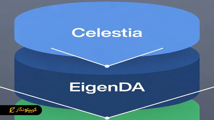 لایه های اختصاصی مانند Celestia و EigenDA