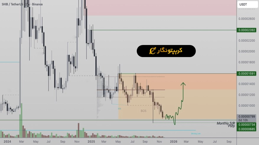 تحلیل شیبا اینو 17 آذر 1404 چارت هفتگی شیبا اینو
