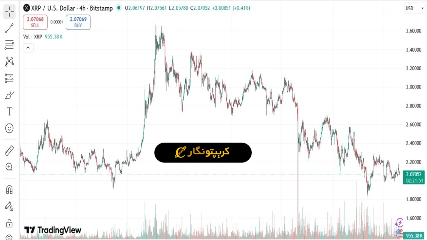 تحلیل ریپل امروز ۱۹ آذر XRP Weekly Chart
