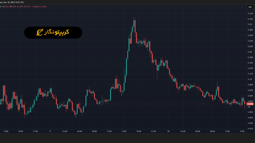 تحلیل شیبا اینو ۲۰ آذر ۱۴۰۴؛ خطر جدی بر سر راه SHIB!