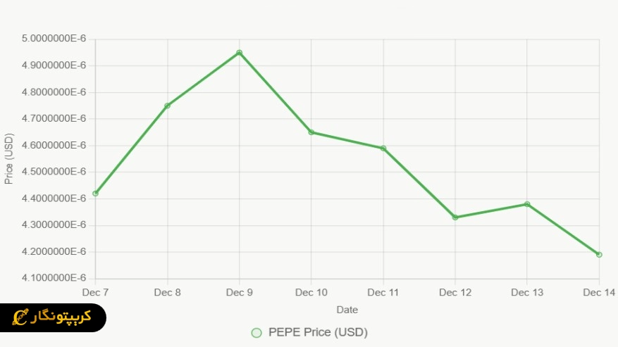 تحلیل پپه امروز  pepe chart
