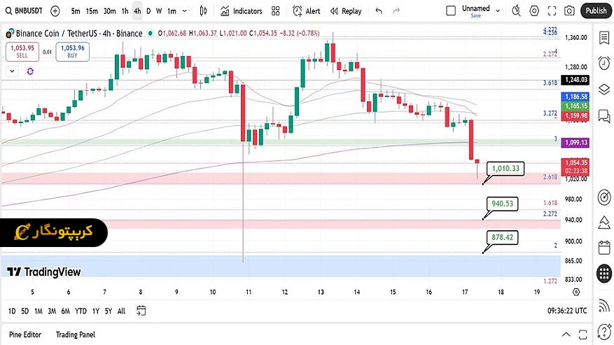 تحلیل بایننس کوین ۲۶ آذر ۱۴۰۴