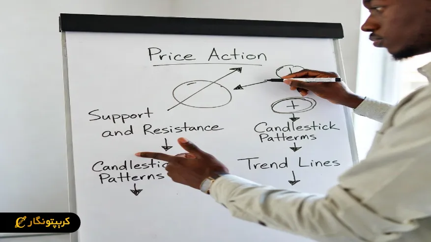 ‏اصول پایه روش پرایس اکشن