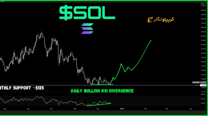 تحلیل سولانا ۲۷ آذر ۱۴۰۴؛ سیگنال مثبت SOL در سکوت بازار
