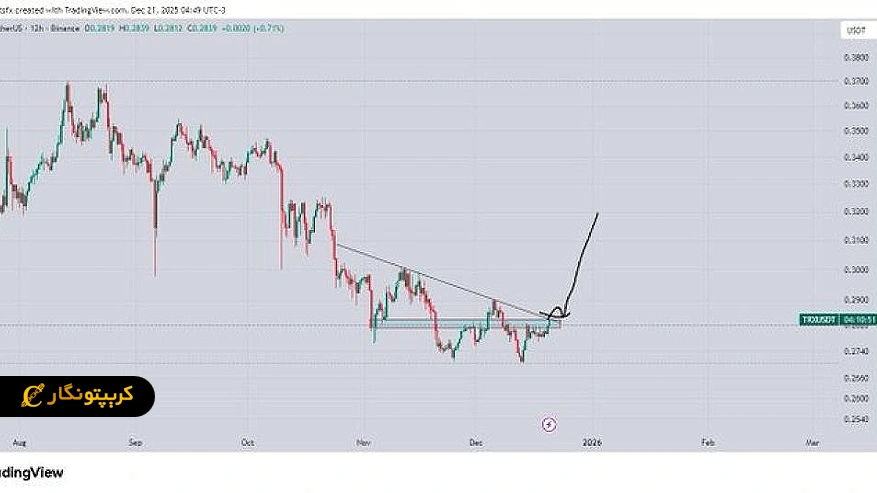 تحلیل ترون ۳۰ آذر ۱۴۰۴؛ نبرد با خط روند نزولی
