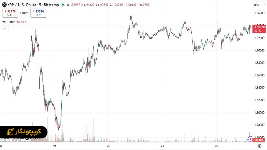 تحلیل ریپل ۱ دی ۱۴۰۴