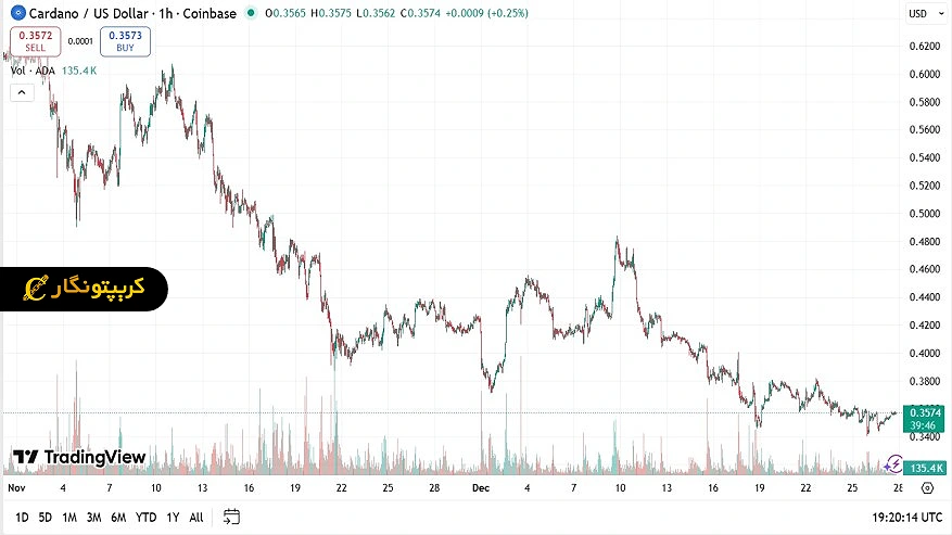 تحلیل کاردانو ۶ دی ۱۴۰۴