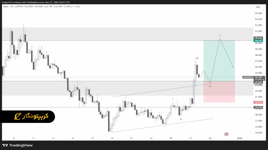 تحلیل دش ۷ دی ۱۴۰۴