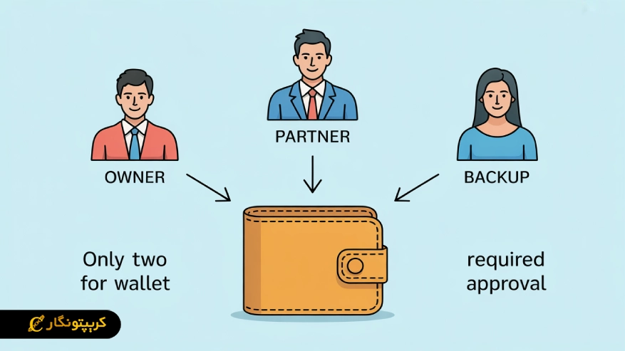 کیف پول چند امضایی