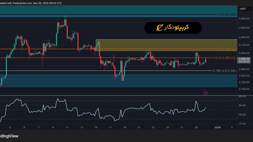 تحلیل اتریوم ۹ دی ۱۴۰۴؛ ناکامی ETH در فتح ۳۰۰۰ دلار 