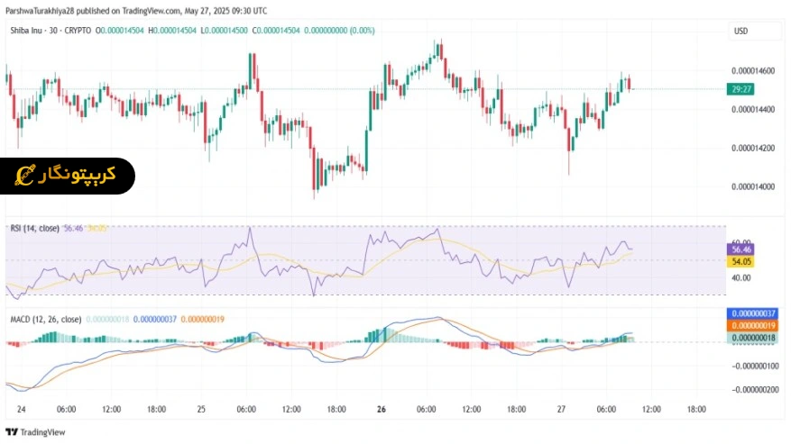 تحلیل شیبا اینو 10 دی 1404